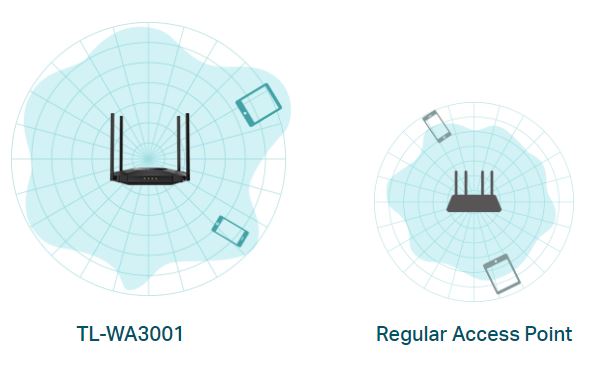 AX3000 Gigabit Wi-Fi 6 Access Point